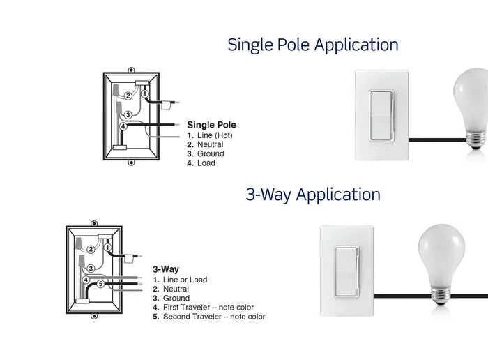 Prepare the wires for installation by removing a small piece of insulation from the pigtail leads on the timer switch and twisting the exposed stranded copper wiring clockwise.