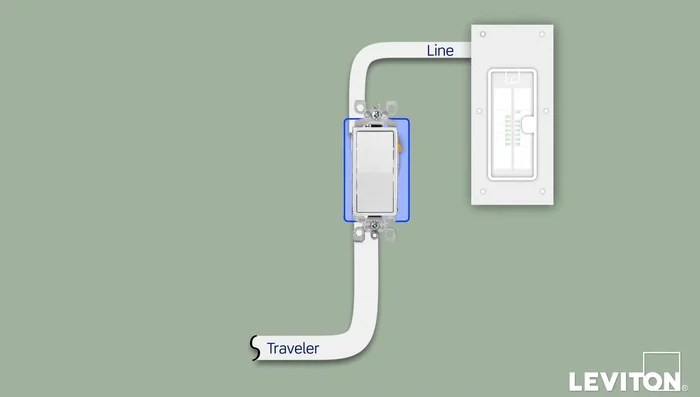 Carefully pull the device out to see the wires.