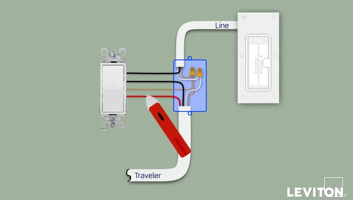 Identify the common wire (connected to the black screw terminal on the existing switch). Label it with electrical tape.