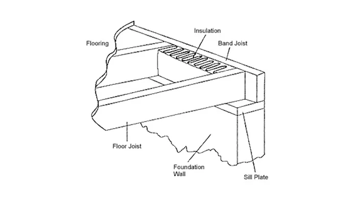Reinforce the main beam: If the main beam is sagging, use support jacks and steel shims to lift and stabilize it. This is more involved but necessary for significant sags.