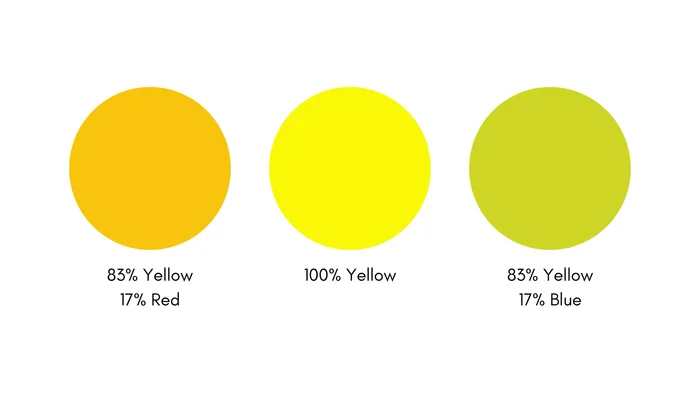 Identify the undertones and mastones of existing finishes (e.g., countertops, tiles, carpet).